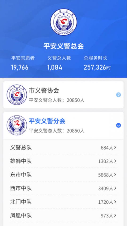 队伍管理