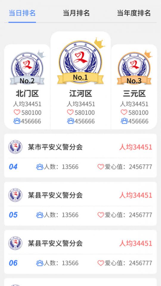 协会排行